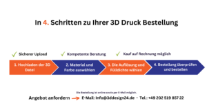 3D Druck Service in 4. Schritten nutzen